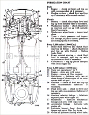 Jaguar XJ6 Lubrication Chart